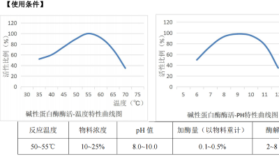 碱性人生就是博-尊龙凯时在含酶医疗器械清洗剂中，酶活力是多少？